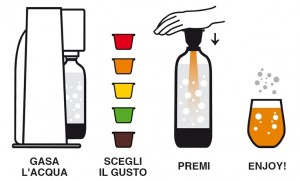Cola, aranciata, limonata? preparala da te con le SodaStream  Caps! - Le Shopping News Il Magazine per gli Appassionati di Moda e Tendenze