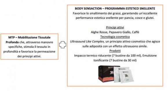 Bioline Jatò presenta Body Lift Stragegy, per rimediare agli inestetismi del corpo - Le Shopping News Il Magazine per gli Appassionati di Moda e Tendenze