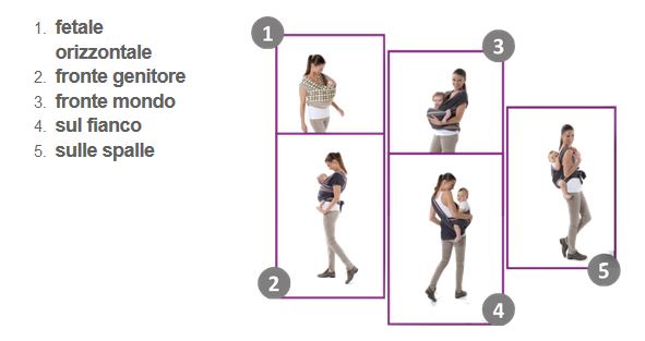 Fascia portabebè di Babymoov, comoda per la mamma e  fisiologica per il bebè - Le Shopping News Il Magazine per gli Appassionati di Moda e Tendenze
