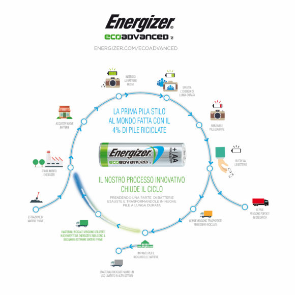 Energizer EcoAdvanced, la stilo prodotta con pile riciclate - Le Shopping News Il Magazine per gli Appassionati di Moda e Tendenze