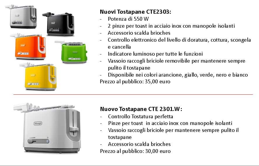 I nuovi tostapane colorati De’Longhi per portare il buon umore in tavola!