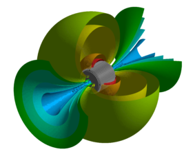 ANSYS