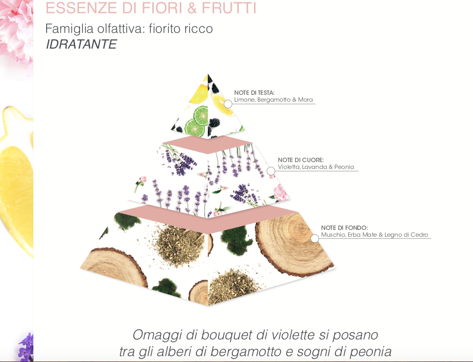 Schermata-2018-09-14-alle-10.00.39 Ingredienti naturali nella linea corpo ARIA, distribuita in esclusiva da Ethos Profumerie!