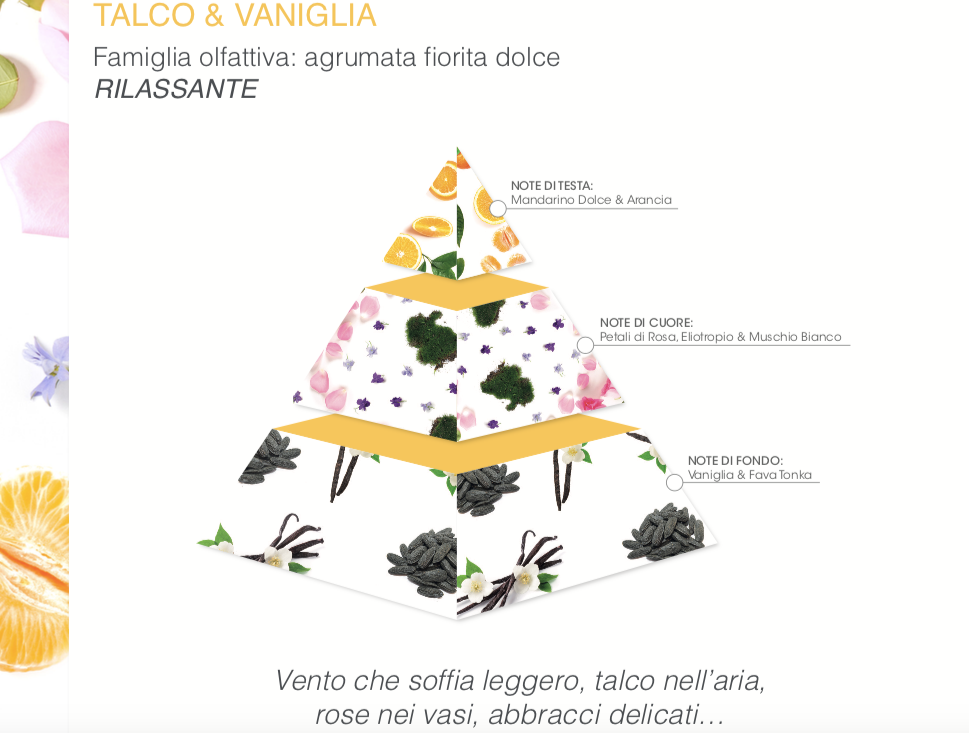 Schermata-2018-09-14-alle-10.02.53 Ingredienti naturali nella linea corpo ARIA, distribuita in esclusiva da Ethos Profumerie!
