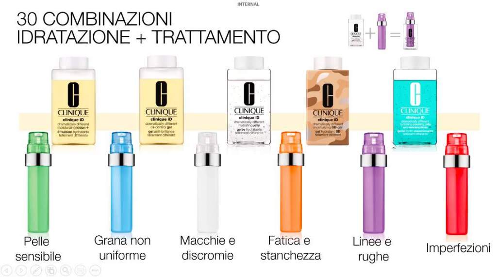 Il nuovo Clinique iD Anti-Imperfezioni - Le Shopping News Il Magazine per gli Appassionati di Moda e Tendenze