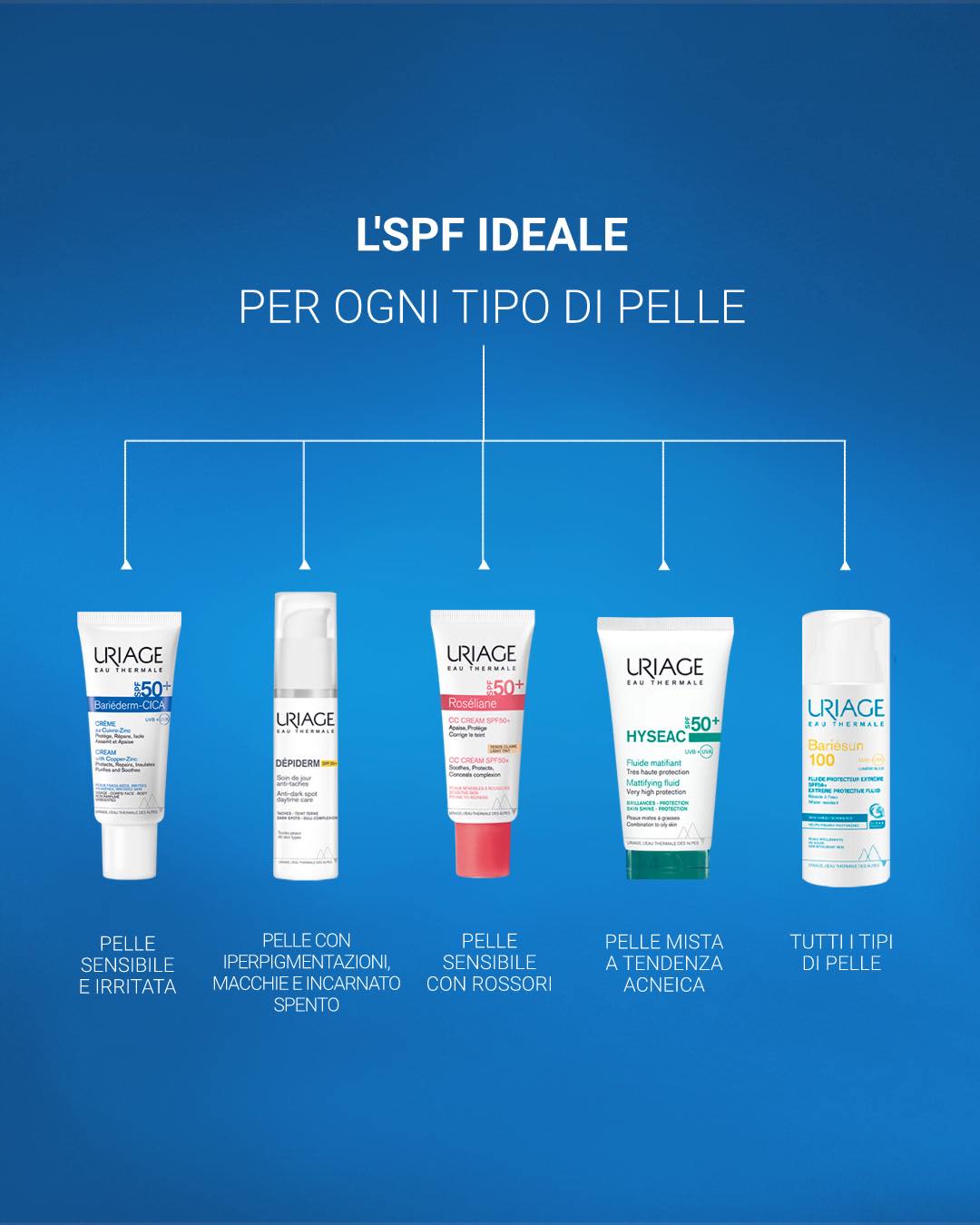 Uriage: protezione solare quotidiana SPF50+ per ogni tipo di pelle - Le Shopping News Il Magazine per gli Appassionati di Moda e Tendenze