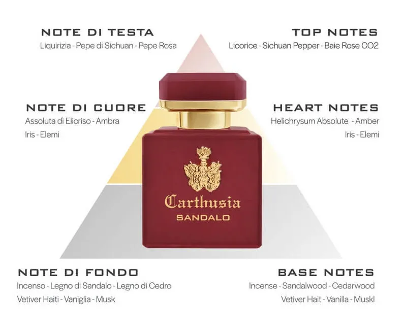 image Intenso di Sandalo Carthusia: il nuovo profumo di nicchia firmato da Meo Fusciuni